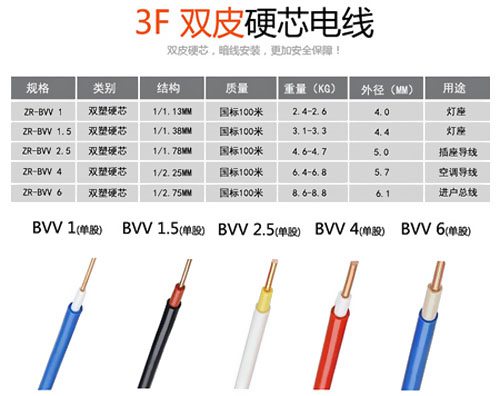家装电线用BVV还是用BVR?